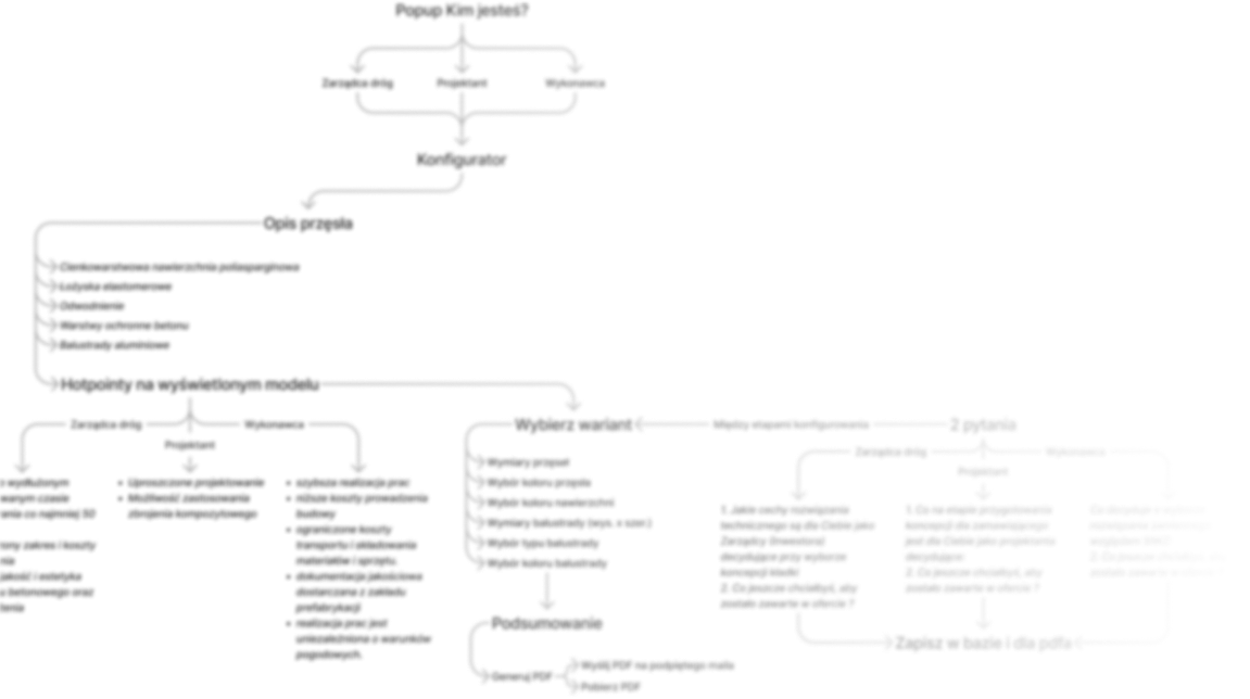 Mostostal Warszawa - konfigurator online mostów